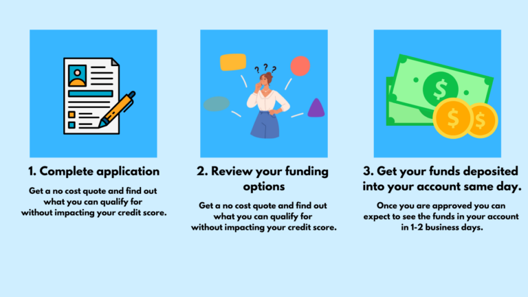 Formula Funding Funding Process